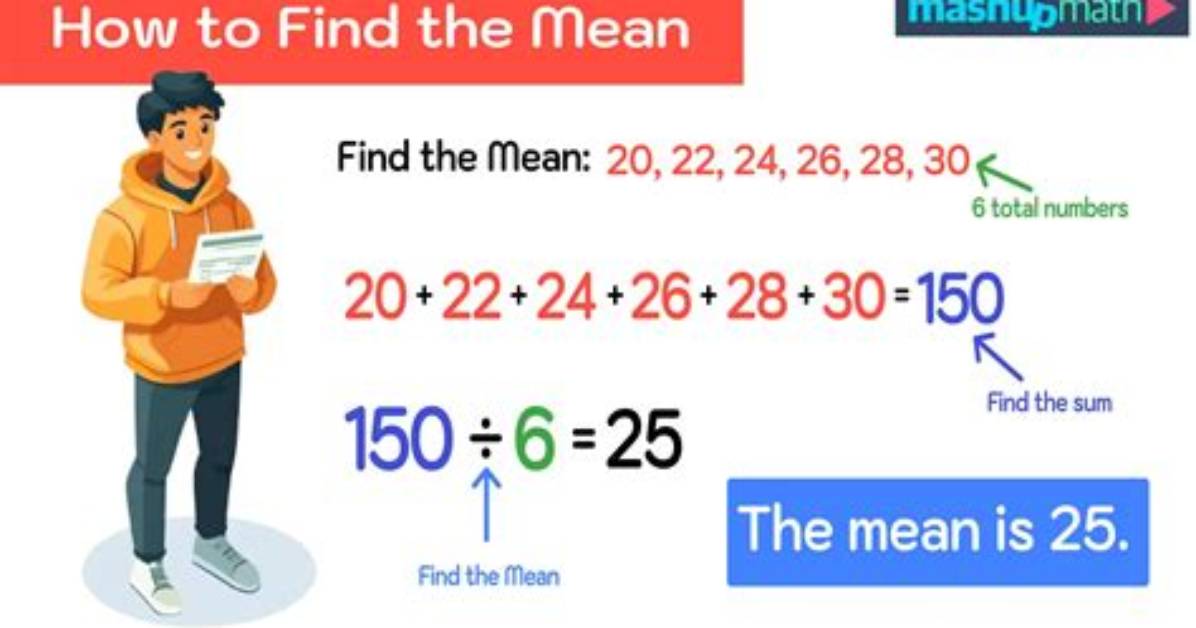 What Does It Mean to Do/Determine Something "Programmatically"? [Closed]
