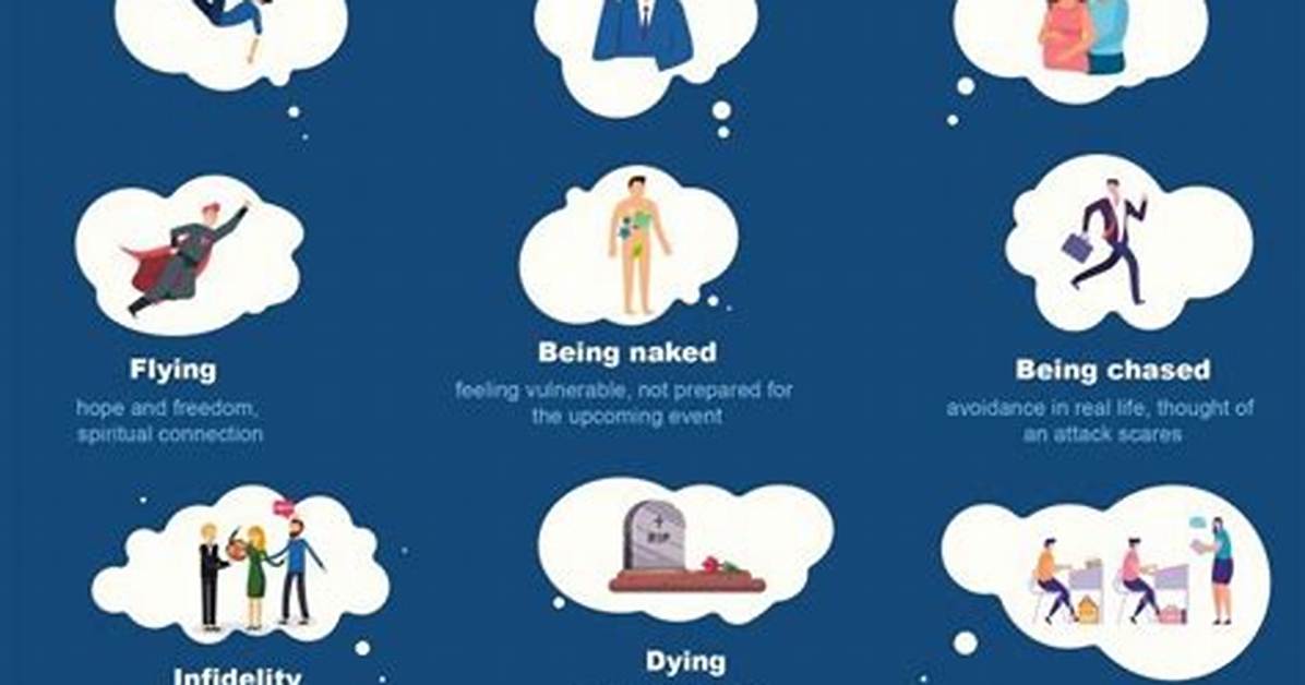 What Does It Mean to Dream About Flight Delay
