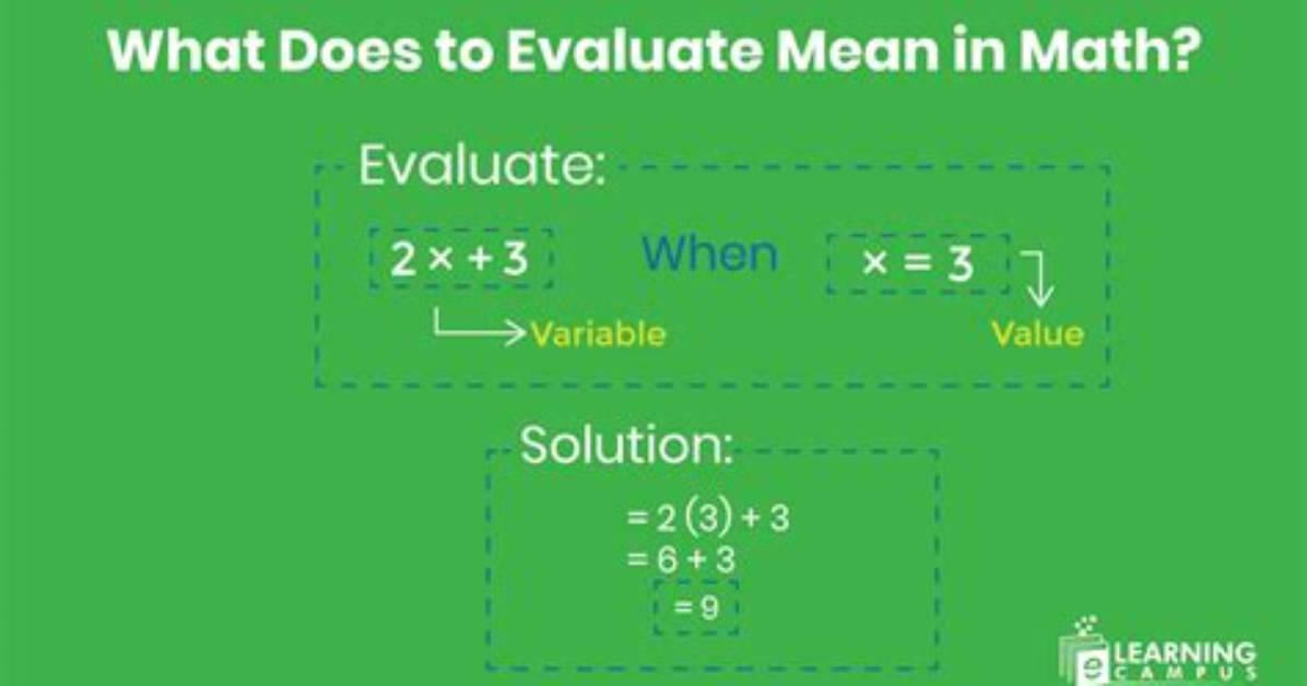 What Does It Mean to Evaluate an Expression