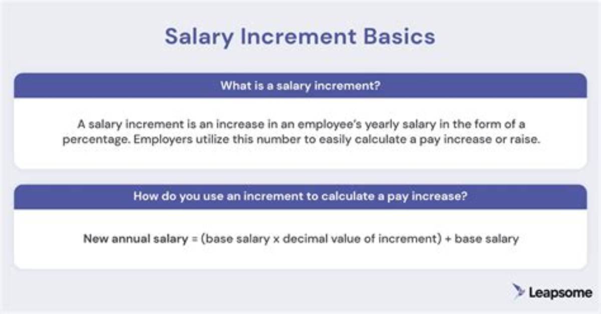 What Does It Mean to Increment a Variable