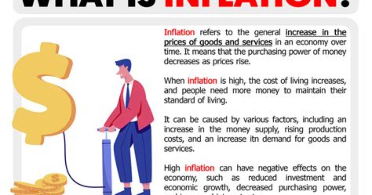 What Does It Mean to Inflate a Layout