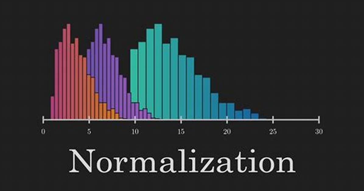 What Does It Mean to Normalize a Number?