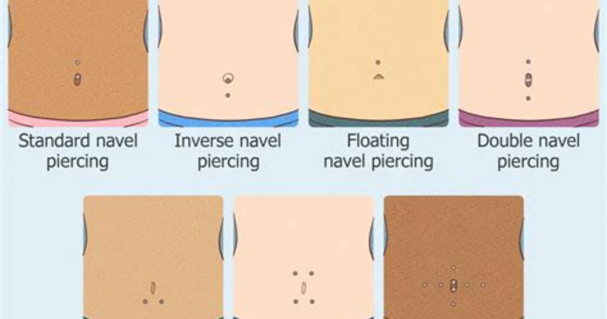 What Does It Mean When a Piercing Migrates?