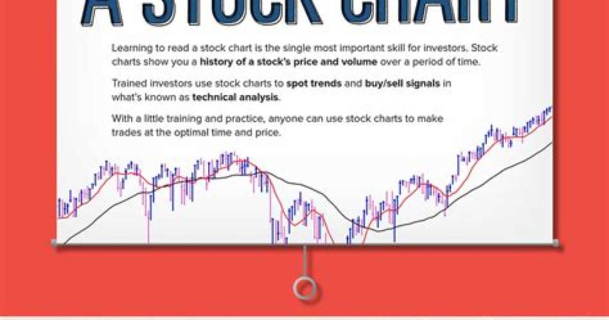 What Does It Mean When a Stock Is Oversold?