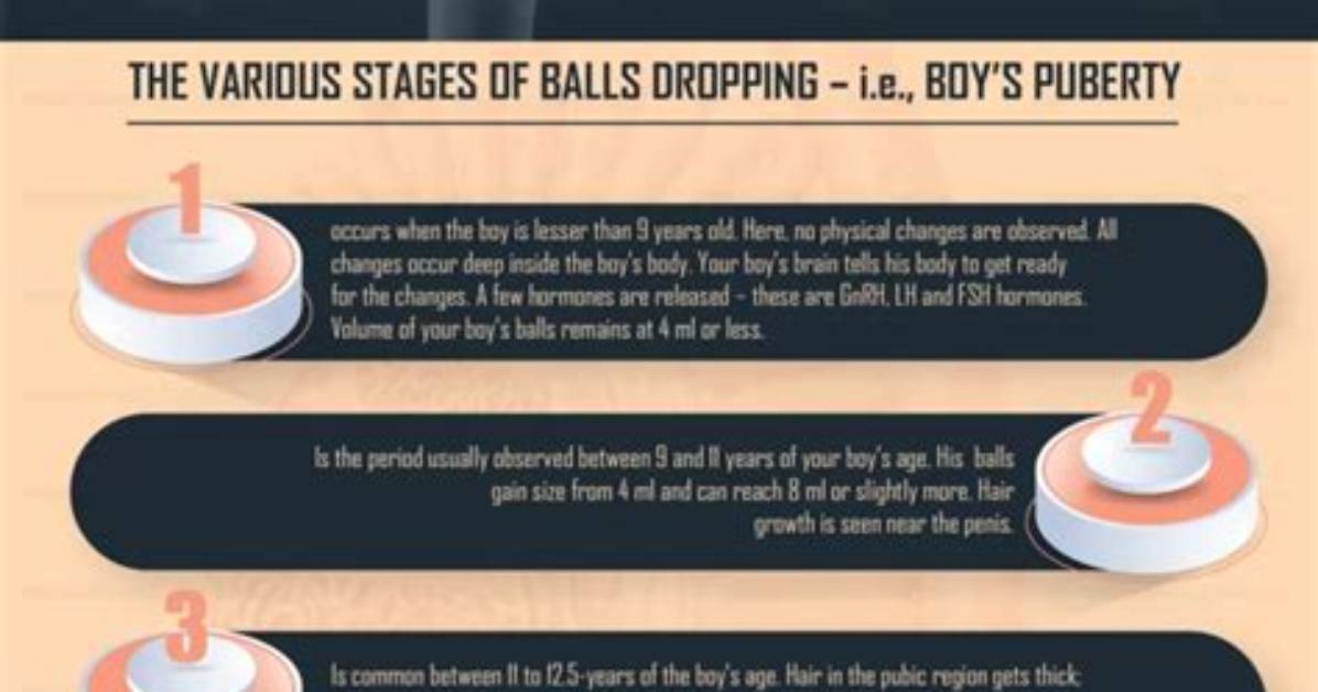 What Does It Mean When Your Balls Drop During Puberty