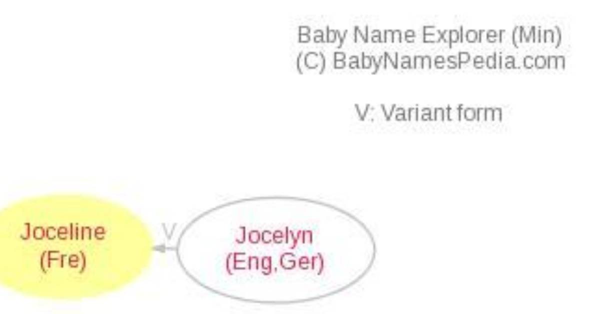 What Does Joceline Mean Name?