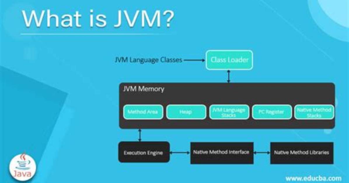 What Does Jvm Mean