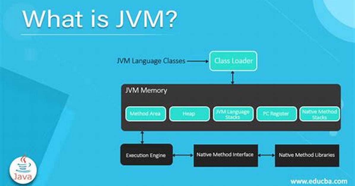 What Does Jvm Option Mean