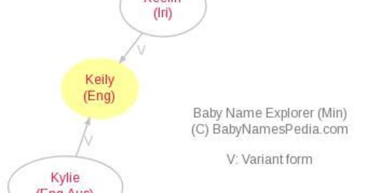 What Does Keily Mean?