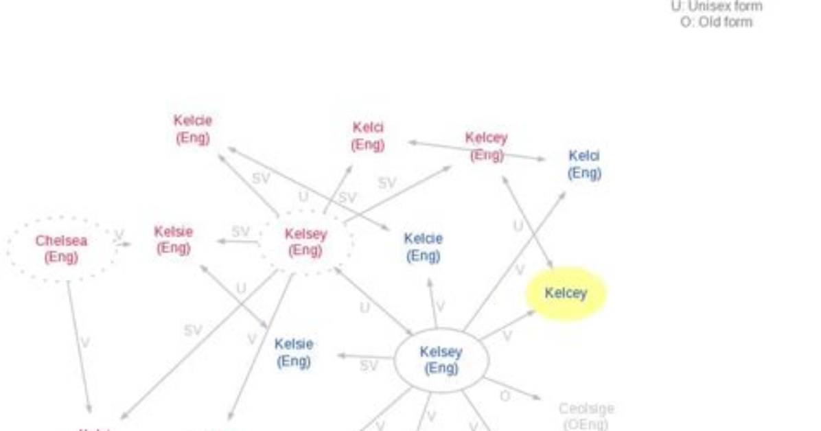 What Does Kelcey Mean?