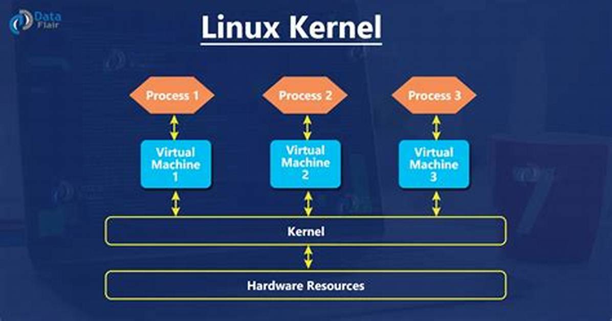 What Does Kernel Do in Linux?