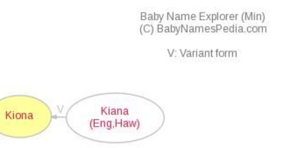 What Does Kiona Mean?