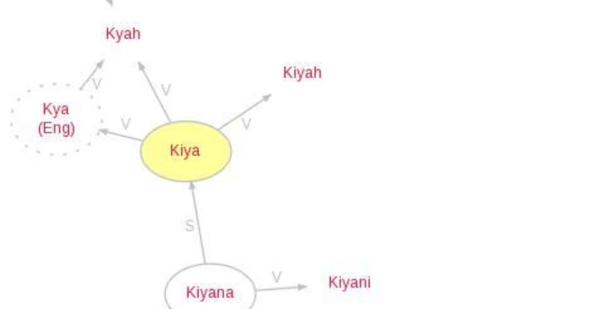 What Does Kiya Mean?