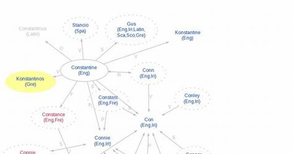 What Does Konstantinos Mean?