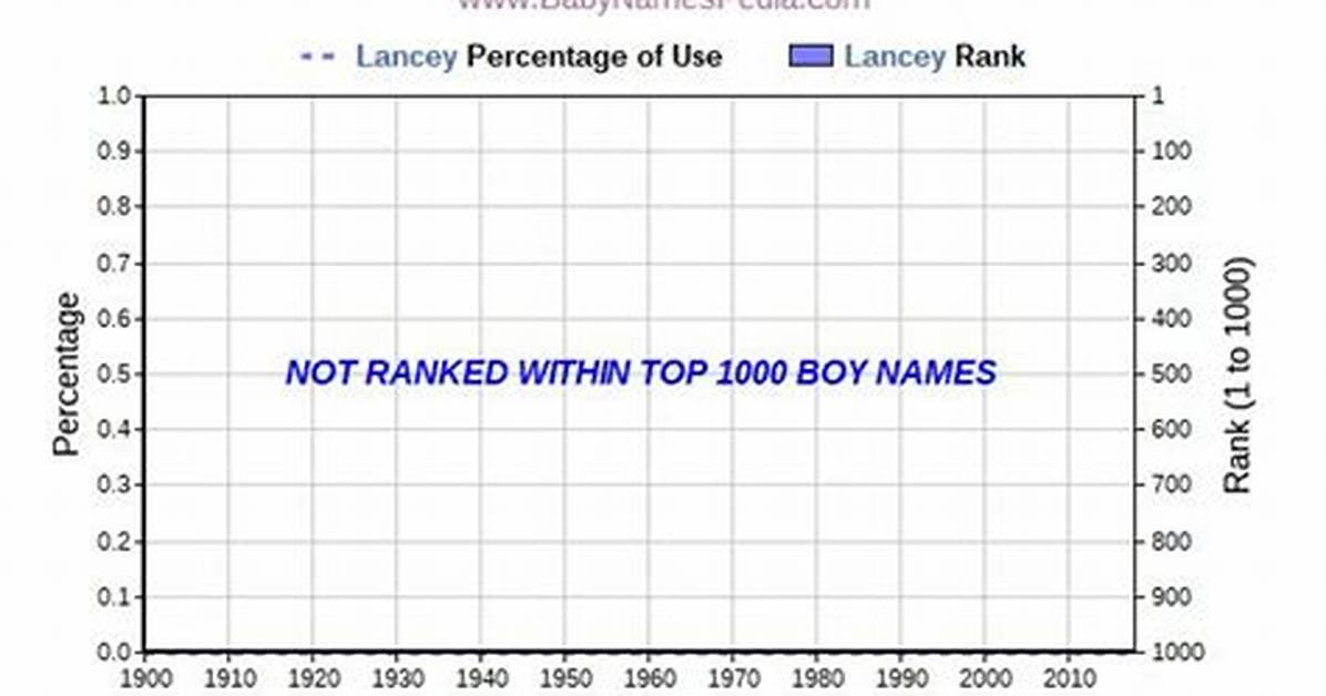 What Does Lancey Mean?