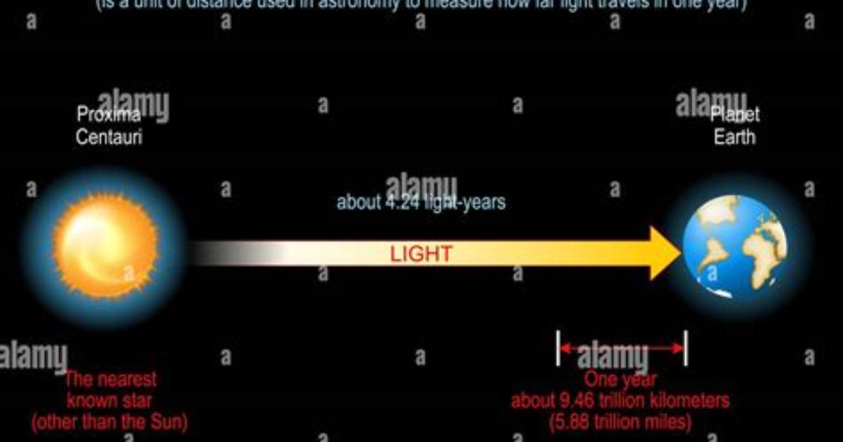 What Does Light Year's Measure?