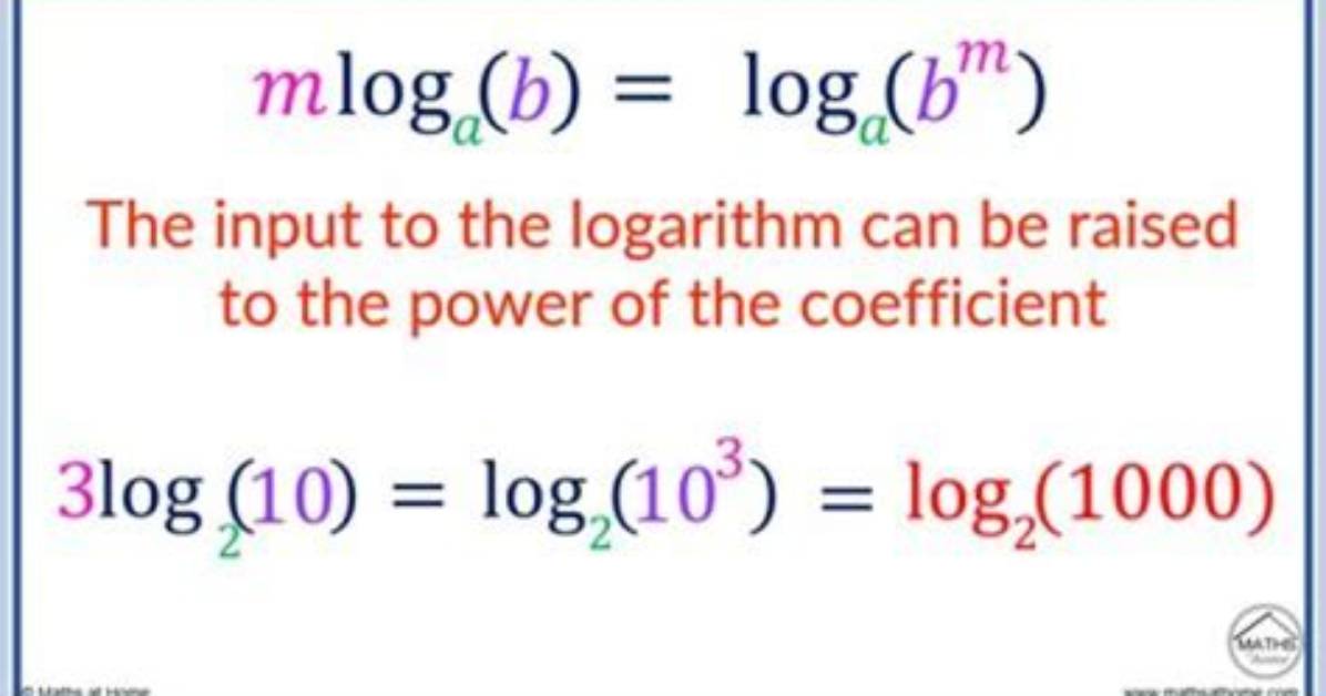 What Does Log Format Mean
