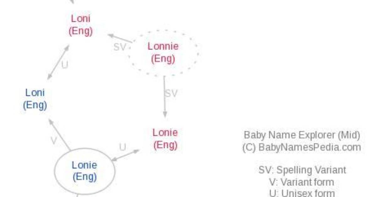 What Does Loney Mean?