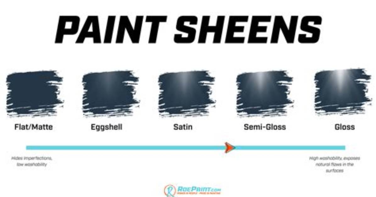 What Does Low Sheen Paint Mean