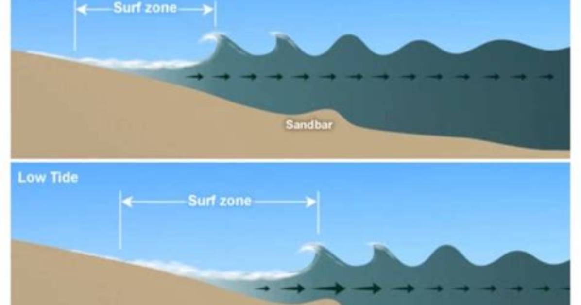 What Does Low Tide Mean