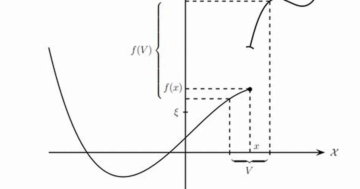 What Does Lower Semicontinuous Mean?