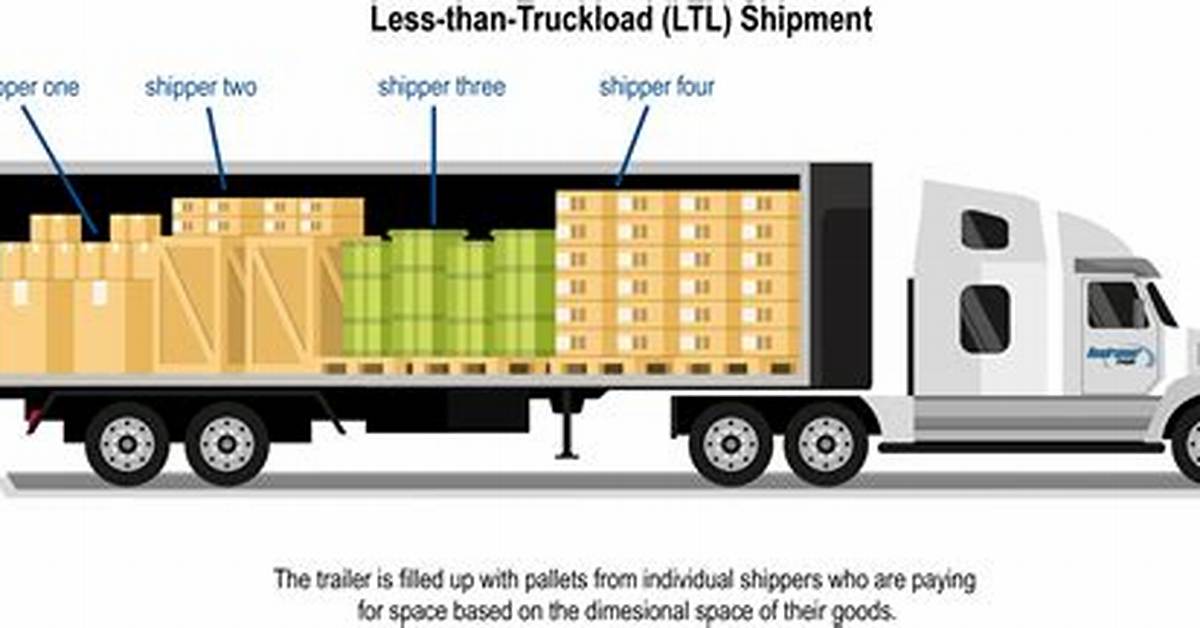 What Does Ltl Mean