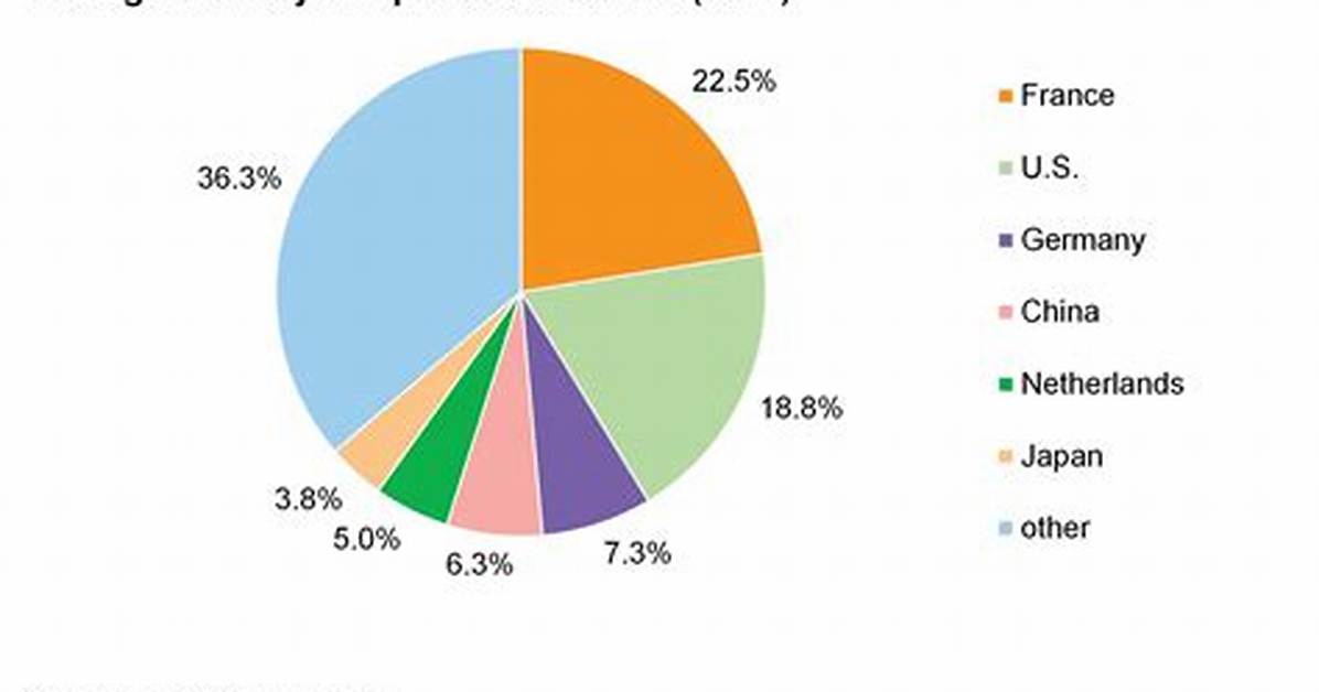 What Does Madagascar Export - Lisbd-Net. Com