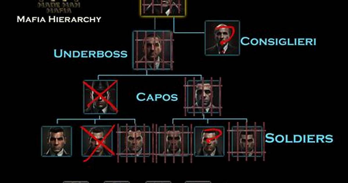 What Does Mafias Do?