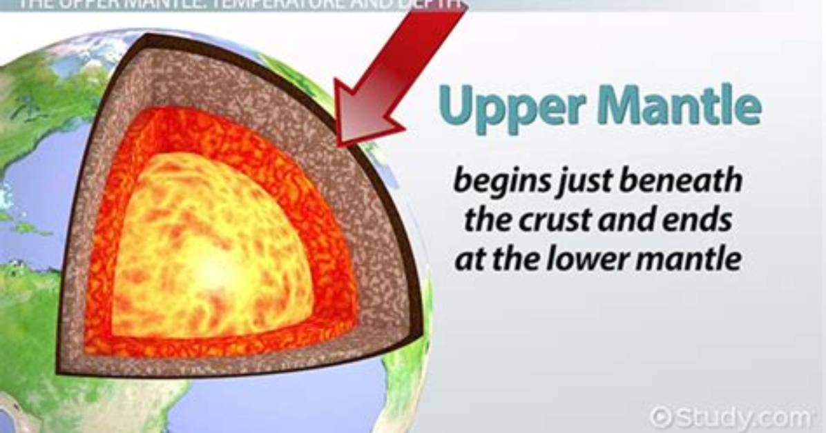 What Does Mantle Mean?