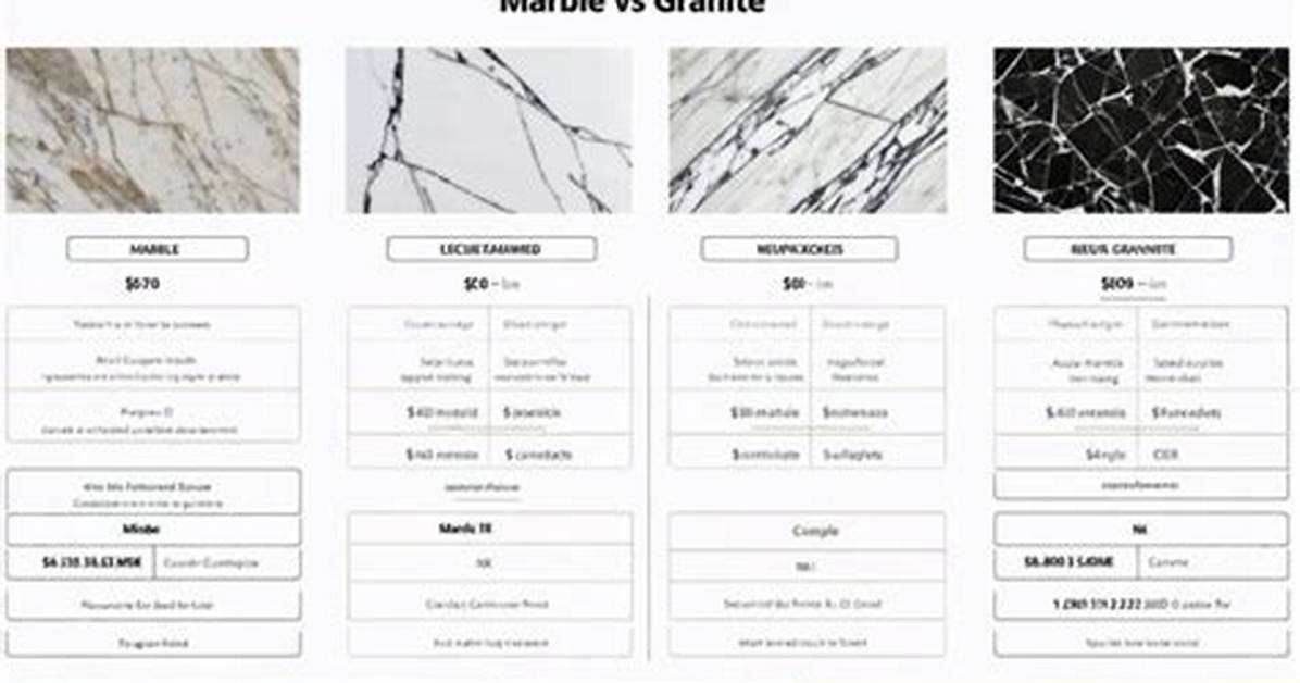 What Does Marble Hearted?