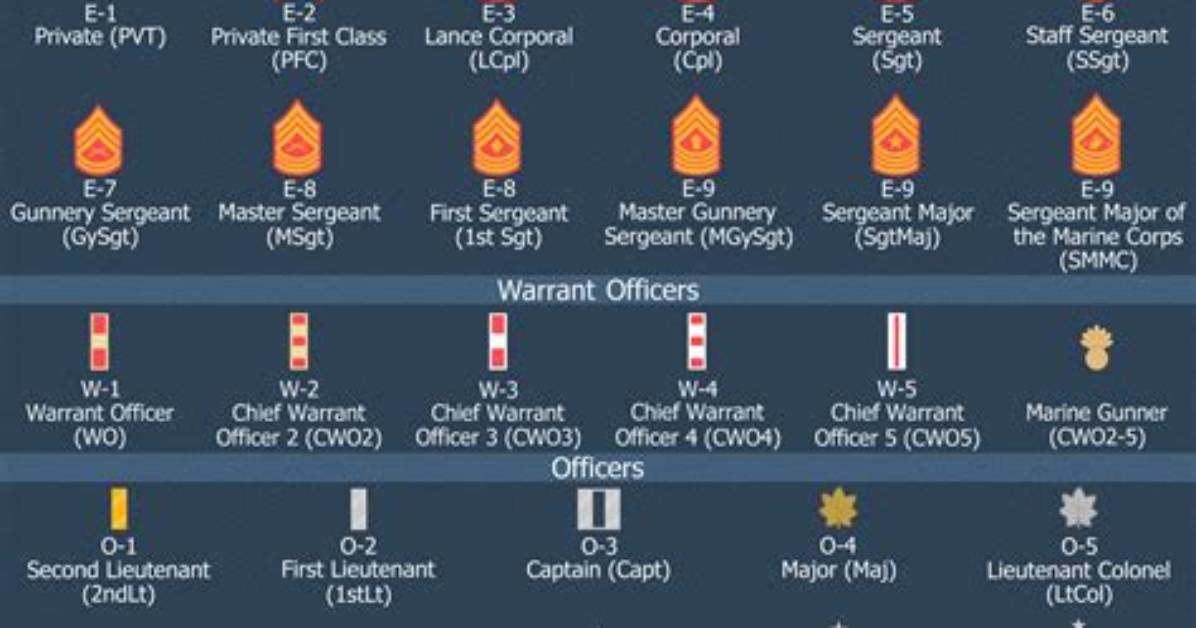 What Does Marine Corps Stand For