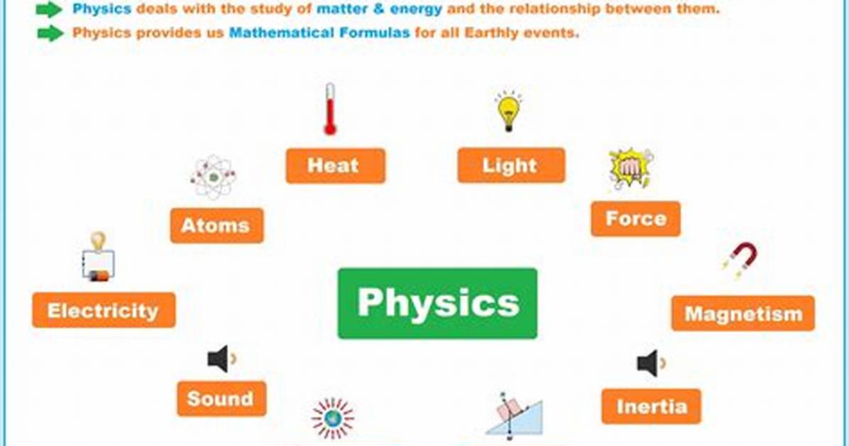What Does ∆ Mean in Physics?