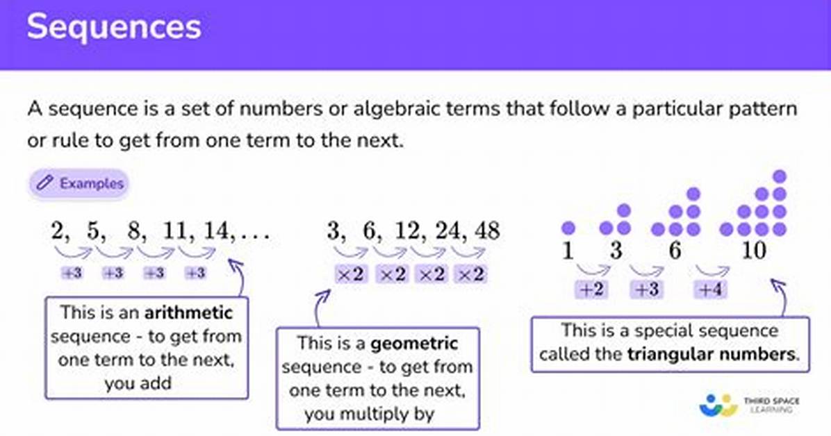 What Does! Mean in Sequences?