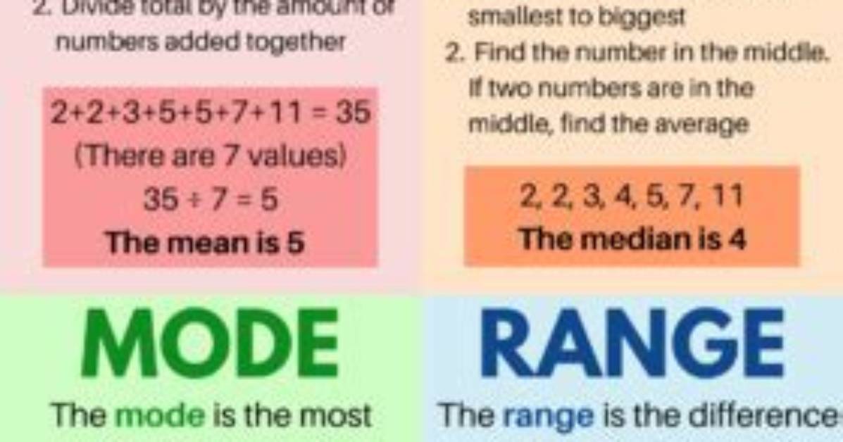 What Does Median Mean in Math?
