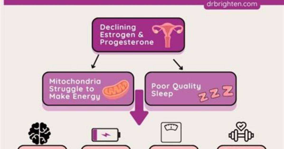 What Does Menopause Fatigue Feel Like?