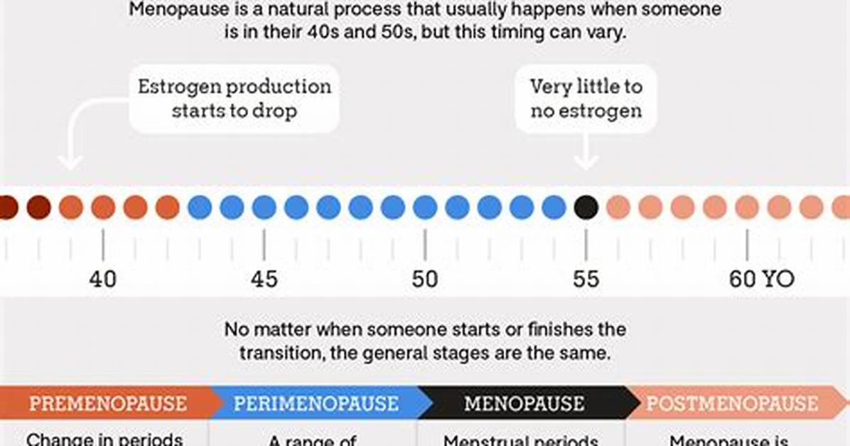 What Does Menopause Stand for?
