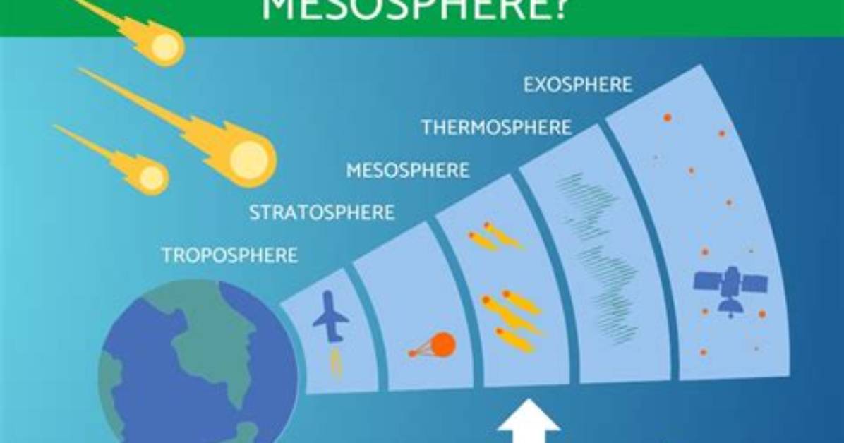 What Does Mesosphere Mean - Lisbd-Net. Com