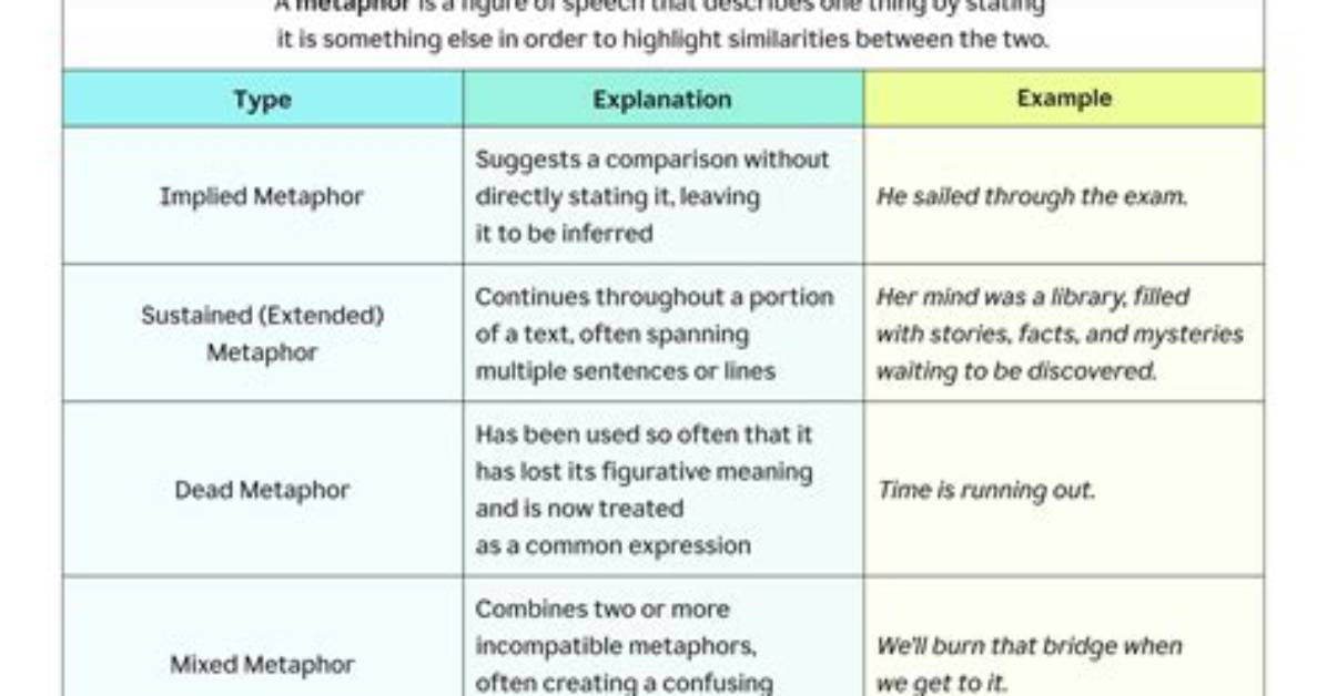 What Does Metaphorically Speaking Mean?