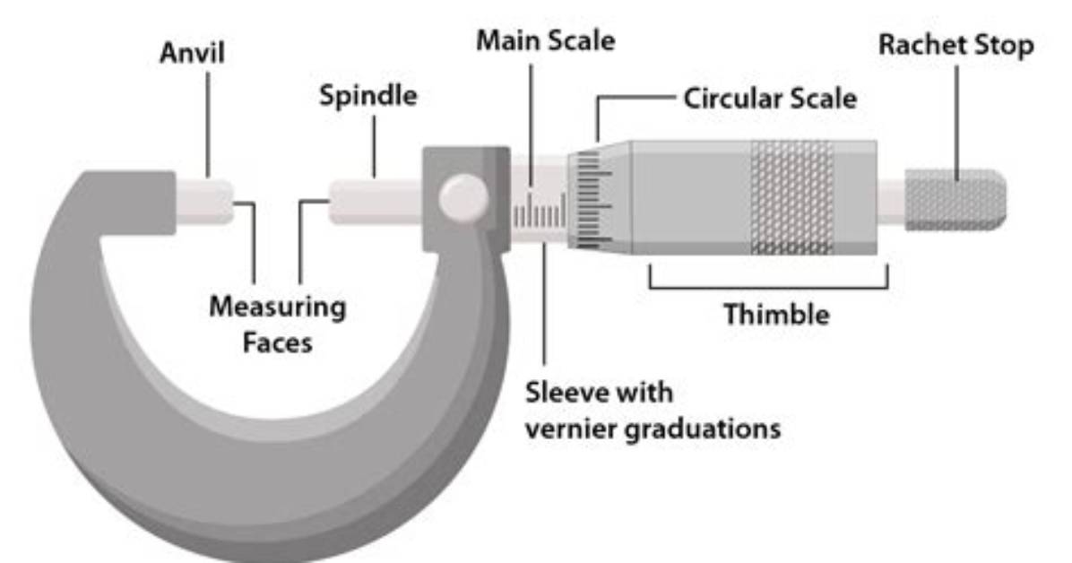 What Does Micrometer Measure?