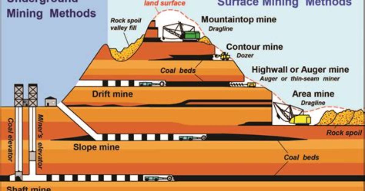 What Does Mining Site Mean