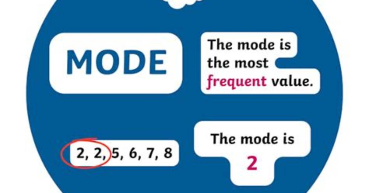 What Does Mode_T 0644 Mean?