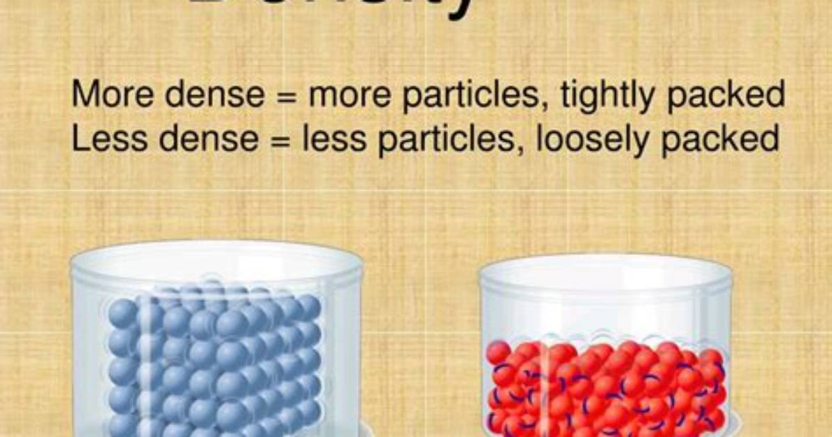 What Does More Dense Mean
