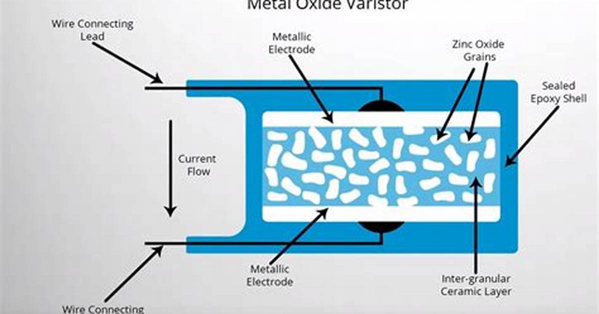 What Does Mov Esi, Function.0042Foc1C Does?