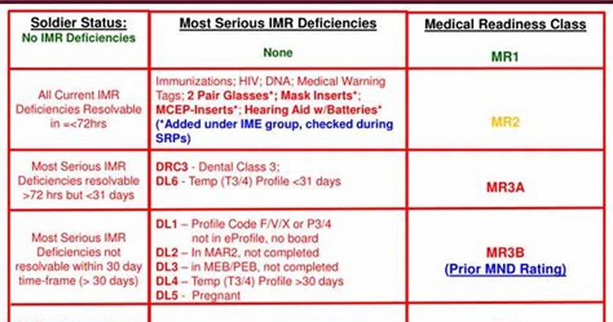 What Does Mrc3 Mean