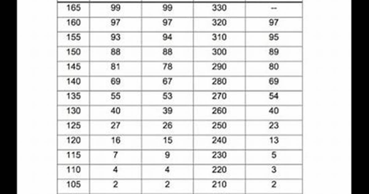 What Does My Mbe Score Mean