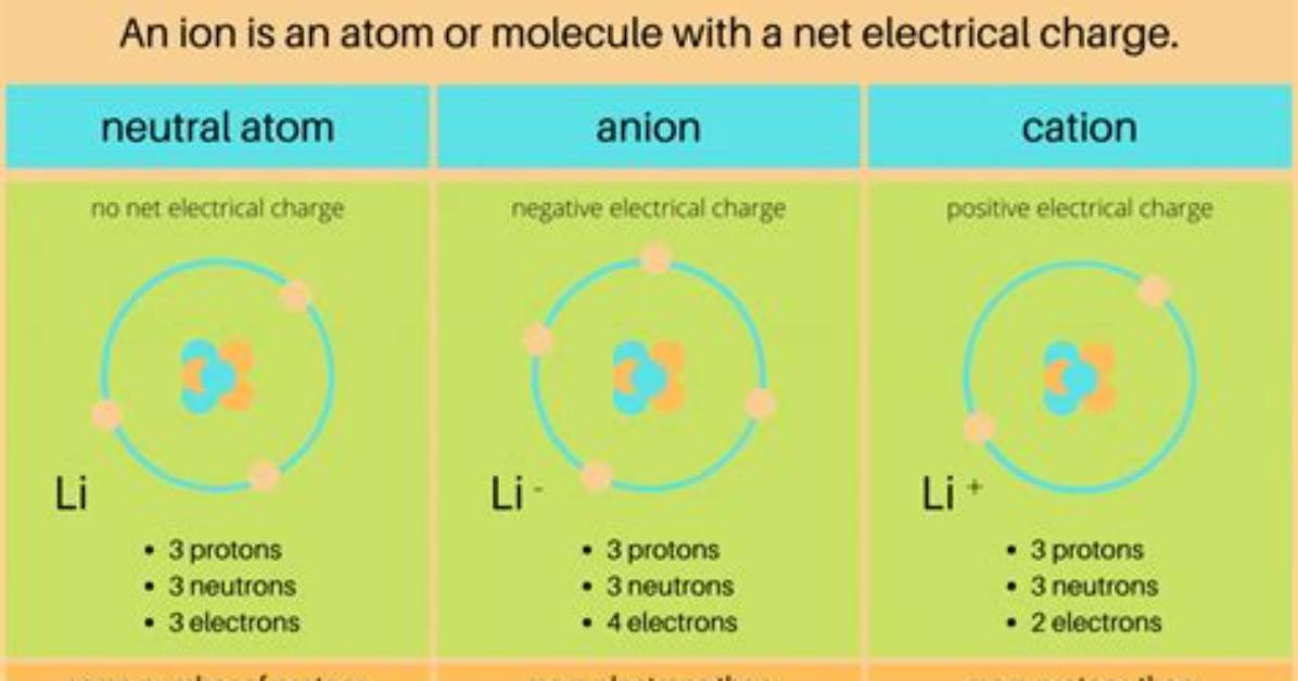 What Does Negative Ion Mean