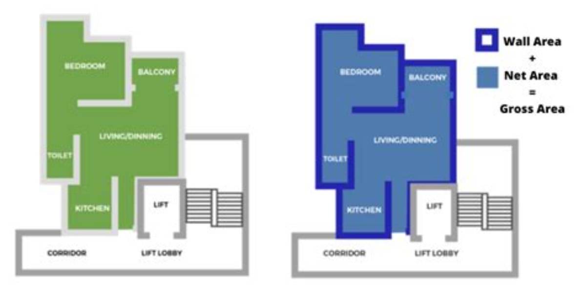 What Does Net Area Mean