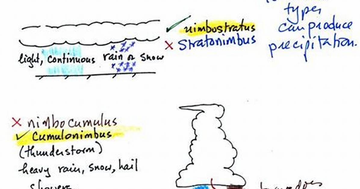 What Does Nimbo and Nimbus Mean