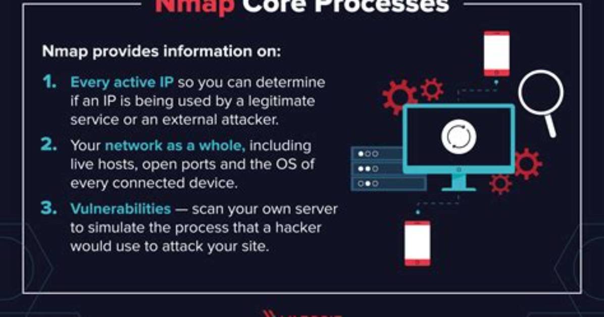 What Does Nmap sS Mean
