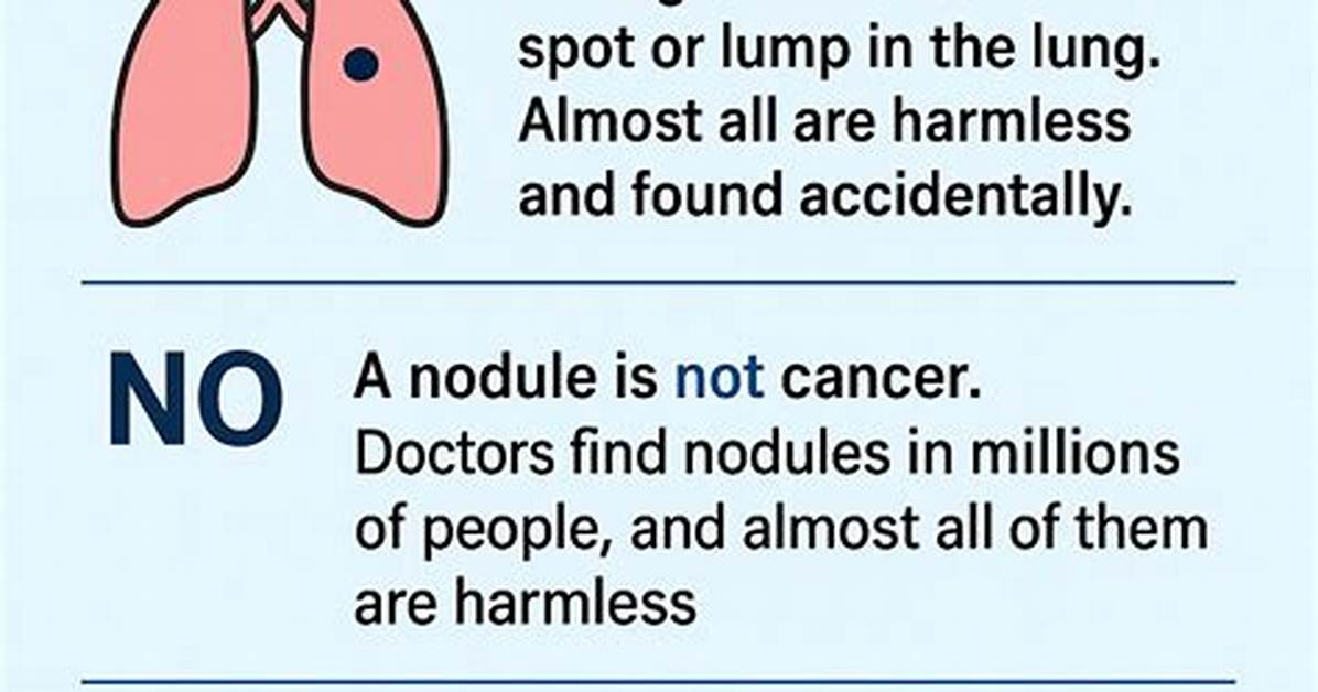What Does Nodules Mean?